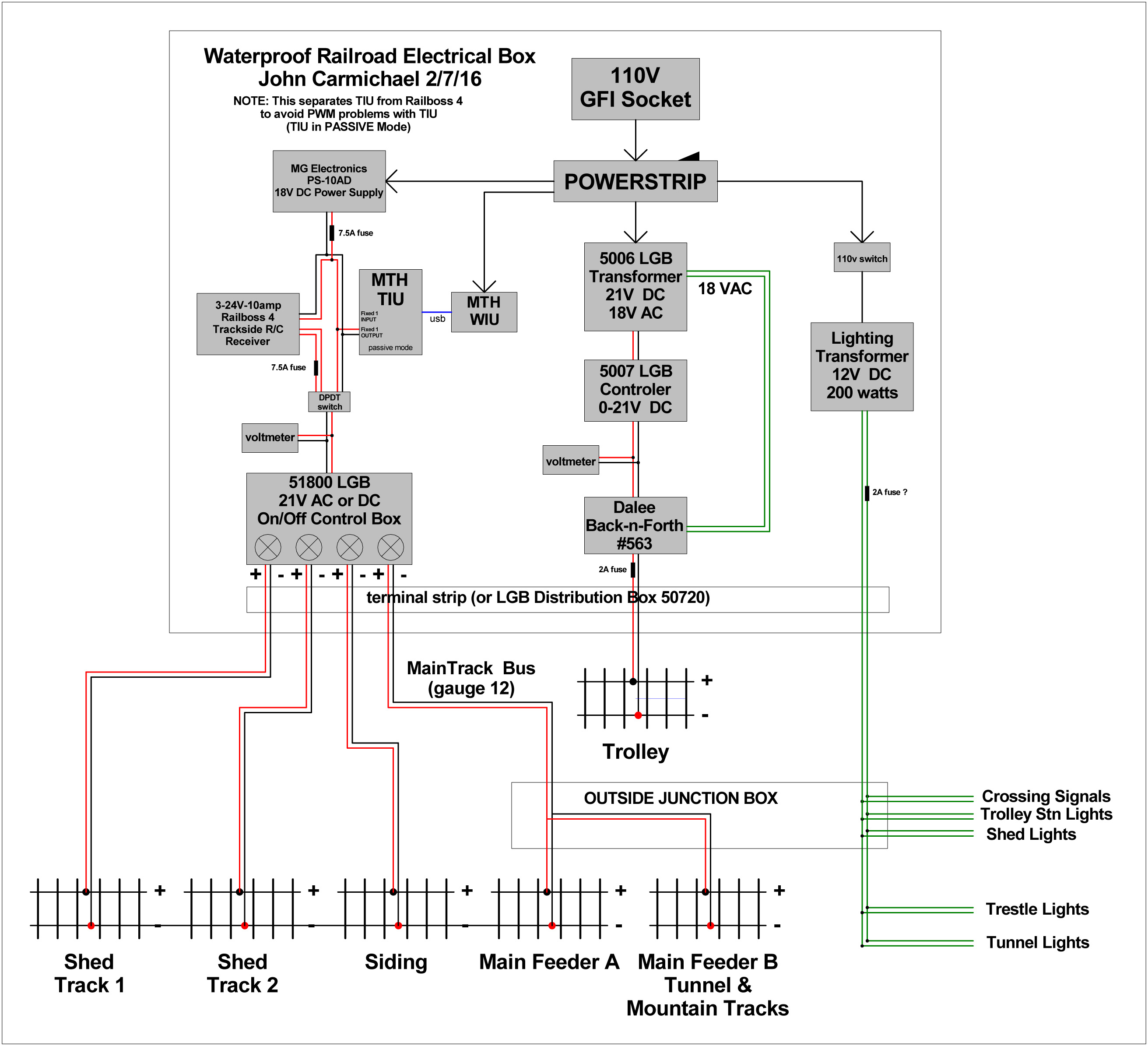 Using TIU with PWM Power Supplies and/or Controllers - Digital Control ...